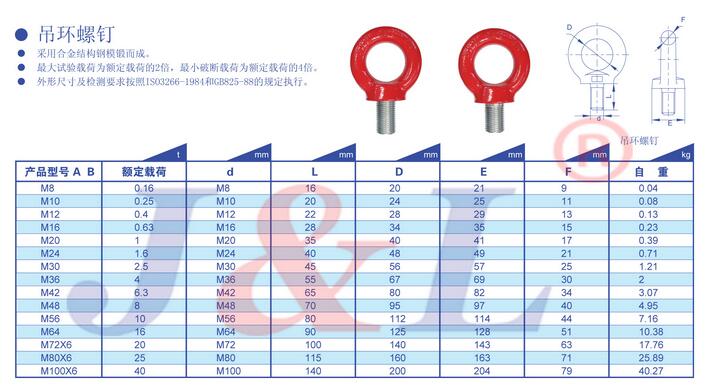 巨力索具連接件吊環(huán)螺釘