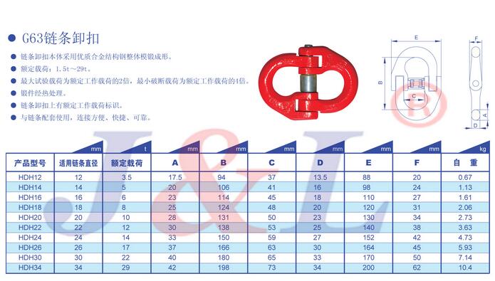 巨力索具連接件G63美式鏈條卸扣參數(shù)